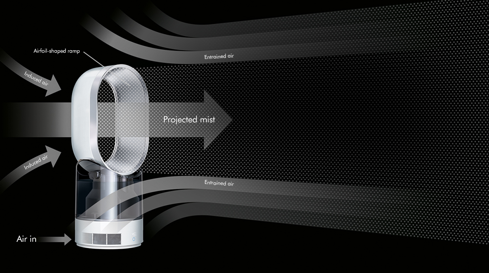 Air Multiplier™ technology.