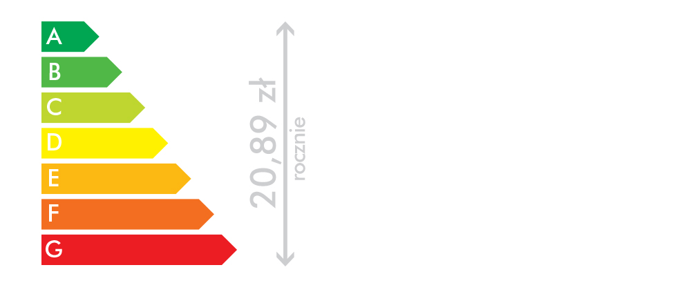 Efektywność energetyczna jest ważna, ale nie pozwoli zaoszczędzić dużej ilości pieniędzy…